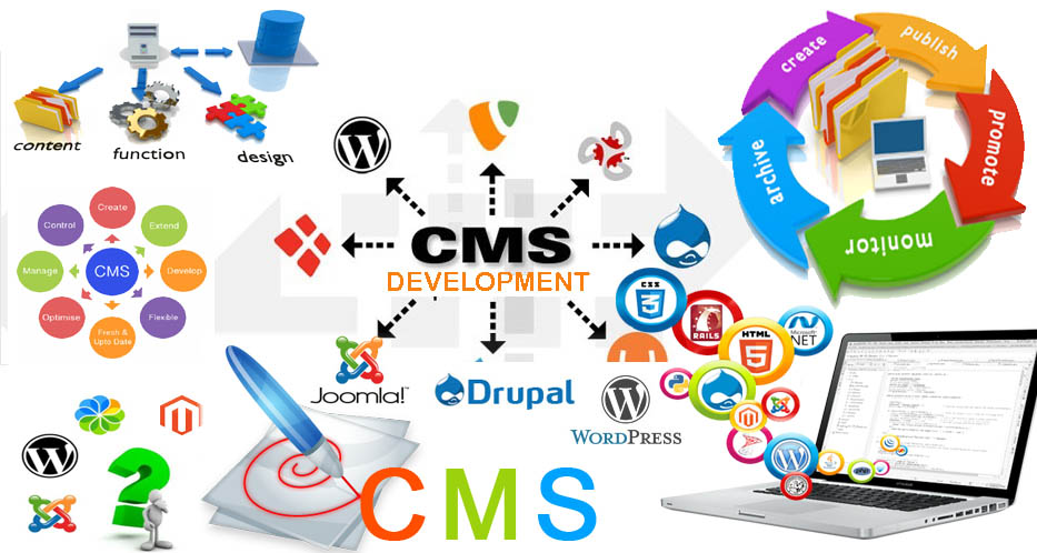 Cms. Cms системы. Системы управления содержимым сайта. Cms платформа. Преимущества cms.